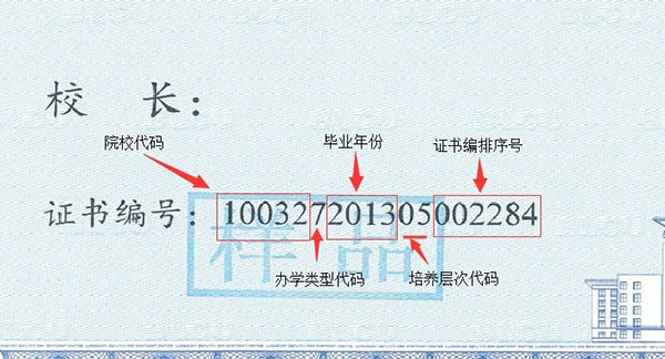 （图2：截取图1左下角证书编号）