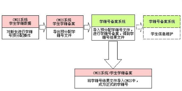 学籍管理系统