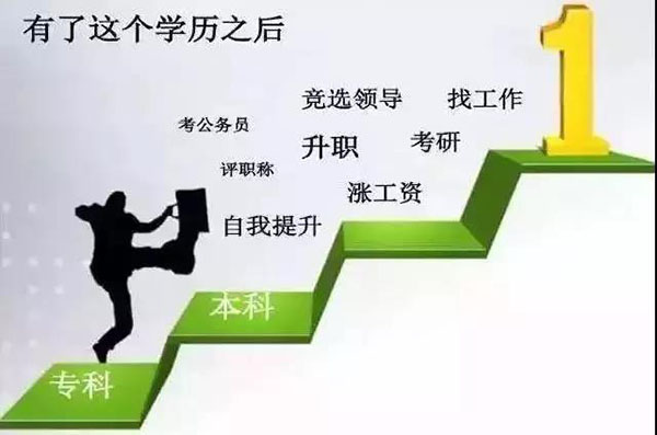 成人高考与普通大学招生对象对比